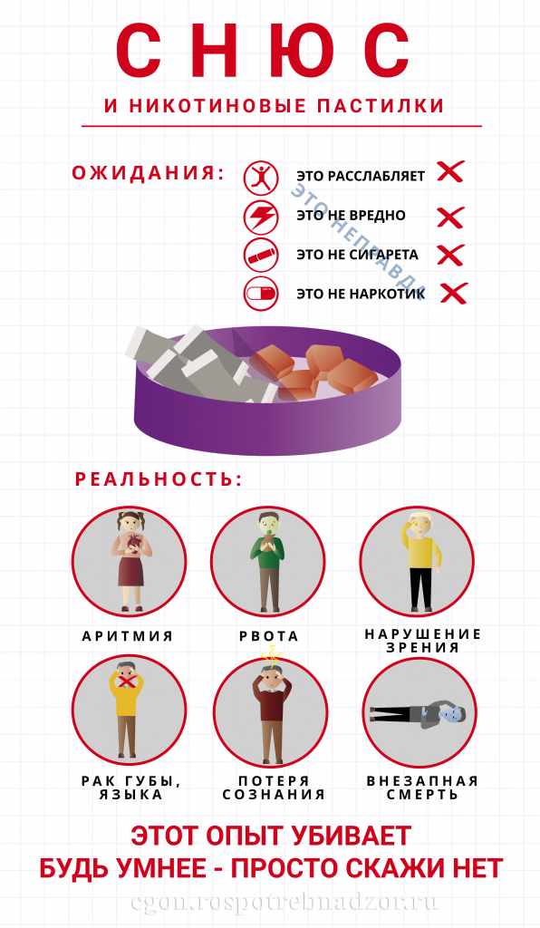 СНЮС и никотиновые пастилки.png